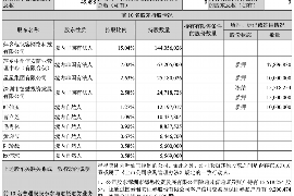 货款要不回，讨债公司能有效解决问题